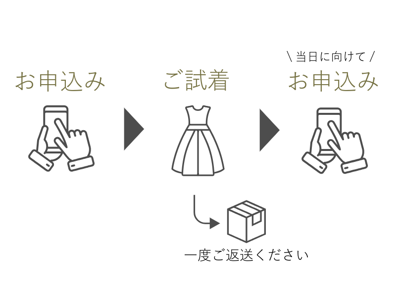 配送試着サービスとは
