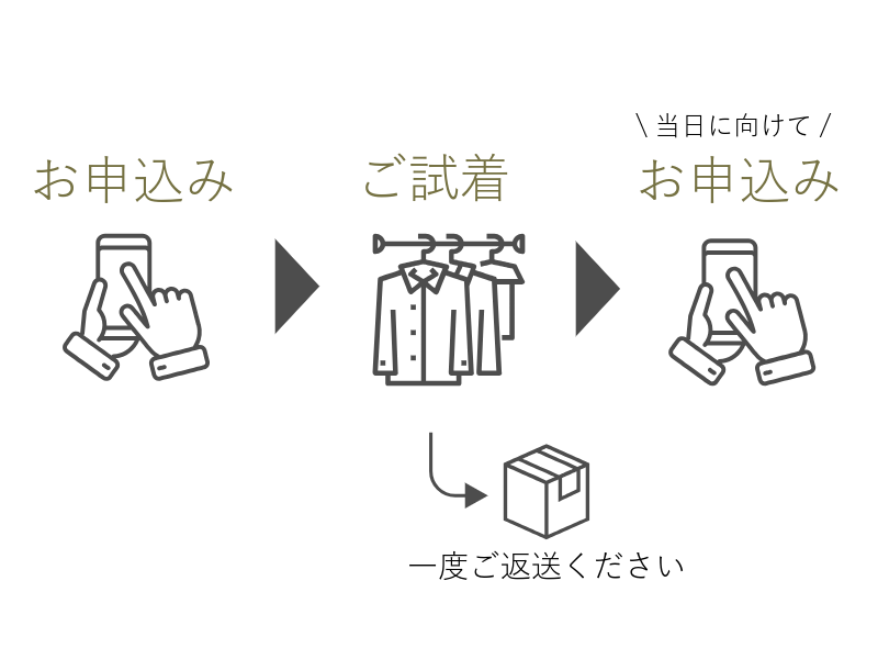 配送試着サービスとは